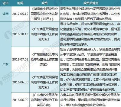重磅争议与繁荣暗涌 2018年中国互联网金融省级政策力避无序盲目 — 当前梳理平台发展重点