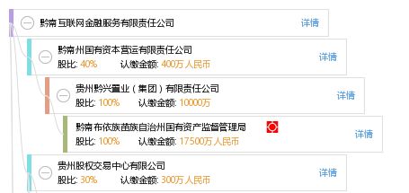 黔南互联网金融服务有限责任公司 引领区域互联网金融信息服务新生态