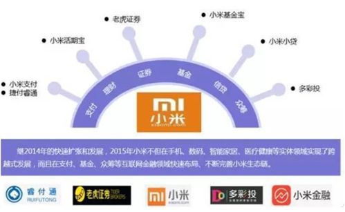 互联网巨头公司持牌报告看这一篇就够了