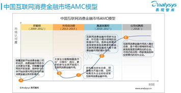中国互联网消费金融市场专题研究报告